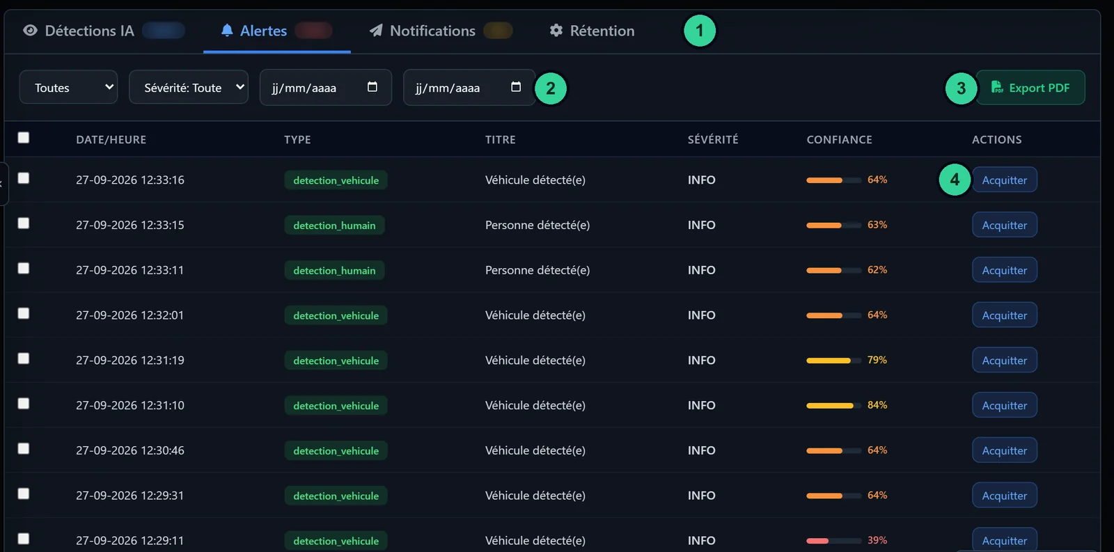 Capture de la box IA-N : page Audit et Conformité, onglet Alertes, avec filtres et liste des alertes